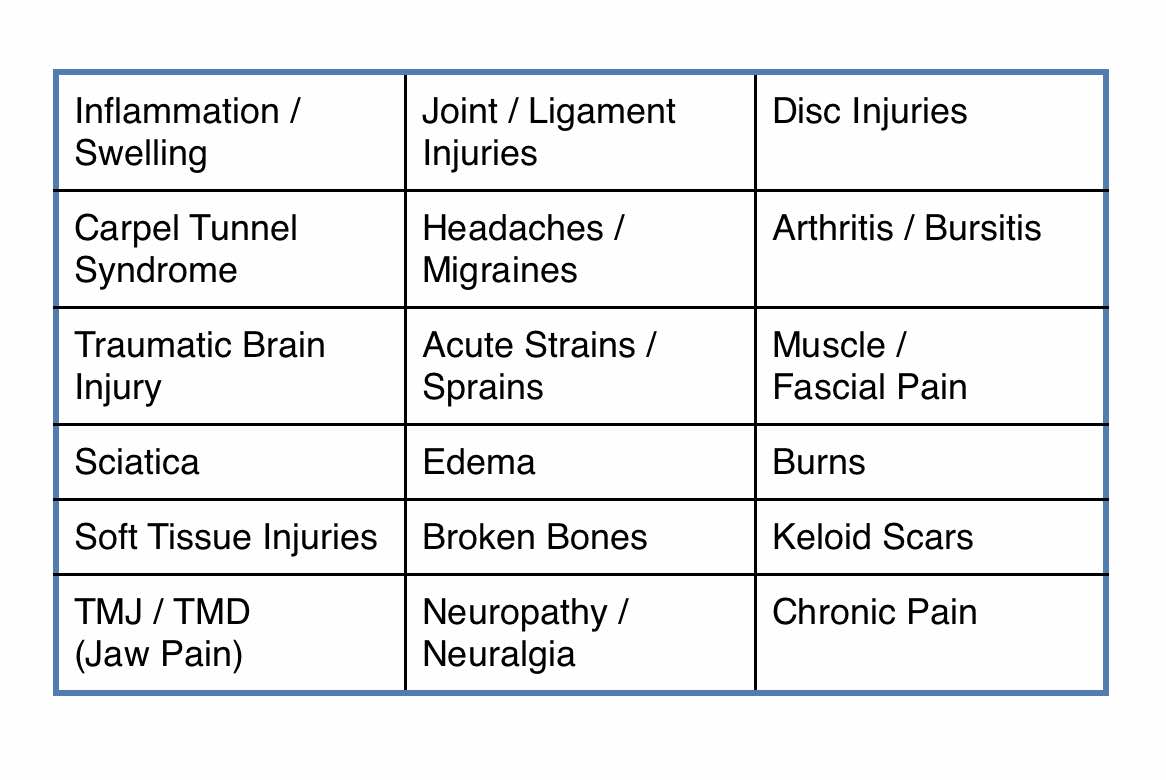 Table to show what Equiscope therapy can treat in rehabilitation services