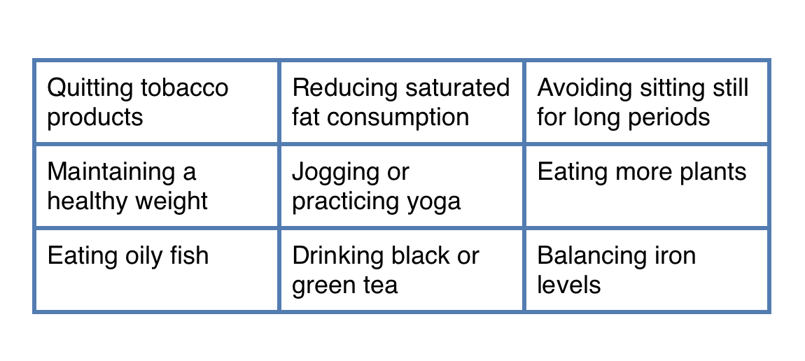 chart to show how to improve circulation with lifestyle changes