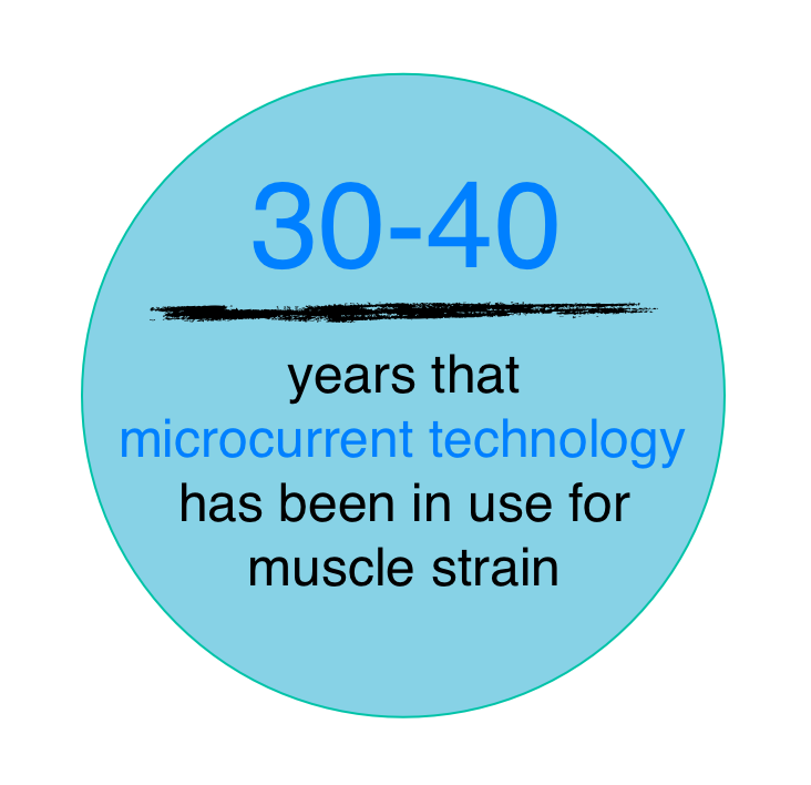 Text stating microcurrent technology has been in use for 30-40 years with muscle strain