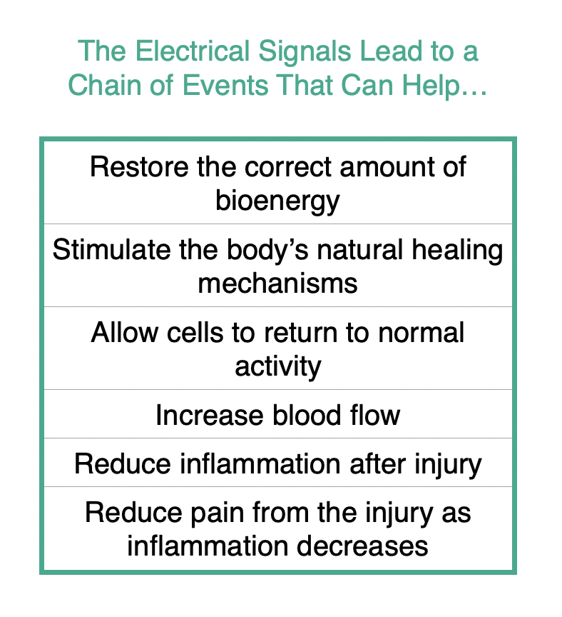 chart summing up how bioelectrical signals can be improved to help with severe tissue damage
