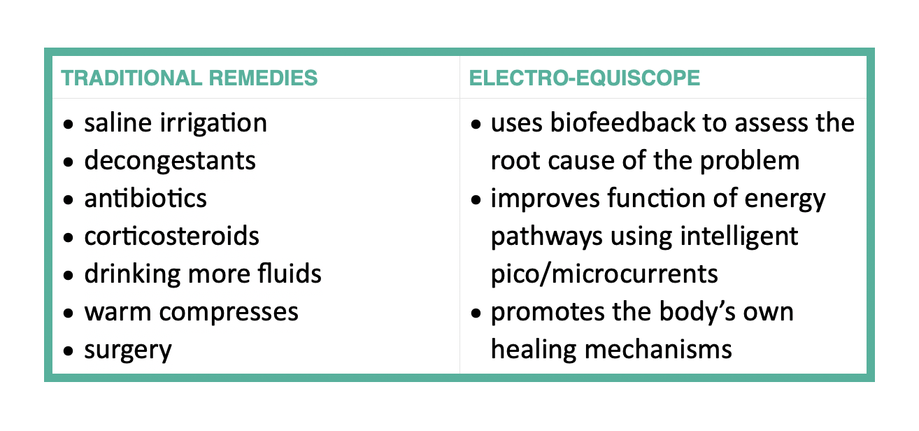 chart showing contrast of traditional remedies and Electro-Equiscope for sinusitis